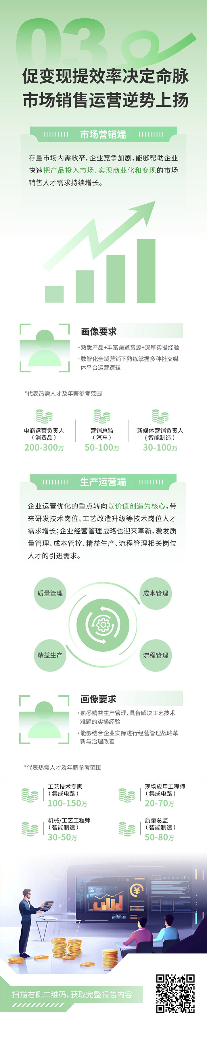 人力资源公司凯发k8国际发布2025年人才市场洞察，趋势三为促变现提效率决定命脉 市场销售运营逆势上扬